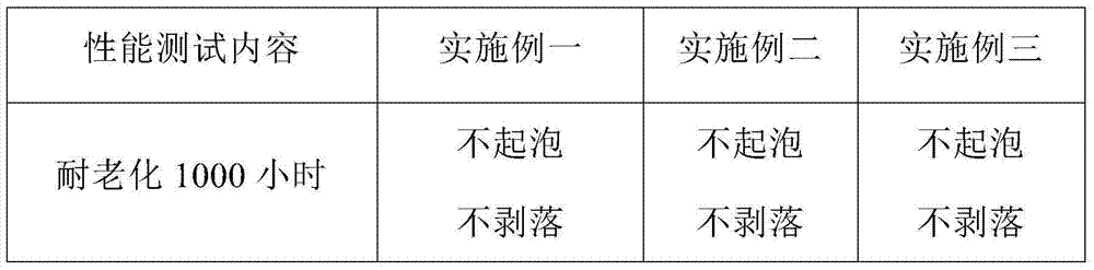 Double-component transparent glass thermal-insulating coating and preparation method thereof