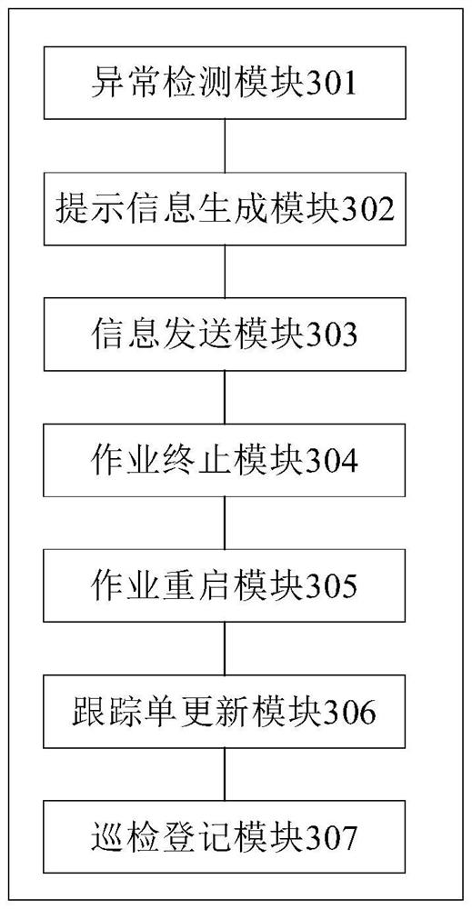 Monitoring method and device applied to data processing, equipment and medium