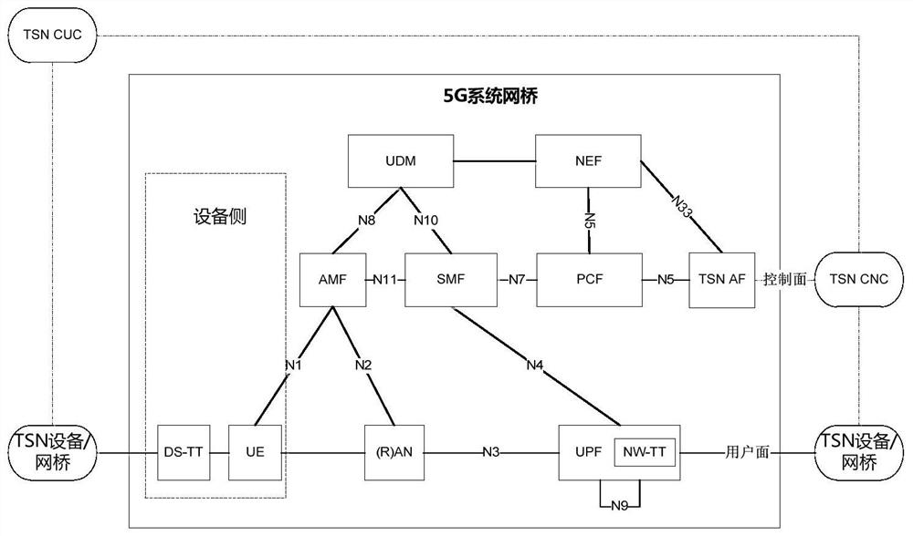 Delay jitter synchronization method and device and storage medium