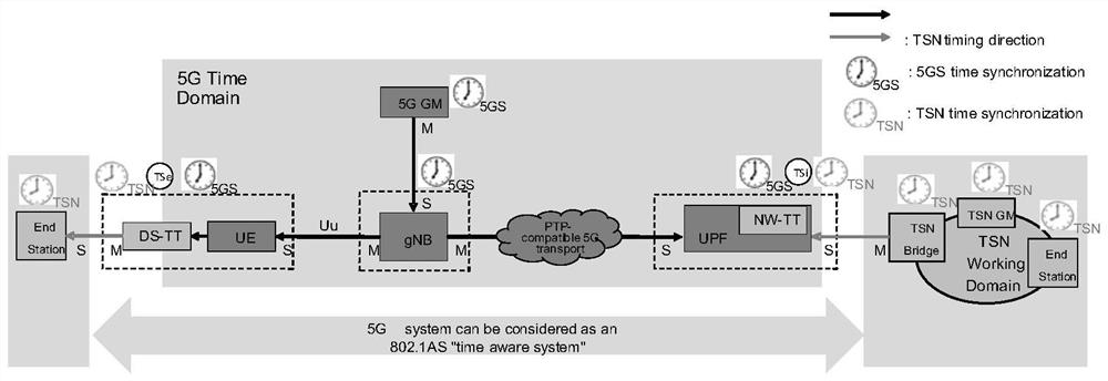 Delay jitter synchronization method and device and storage medium