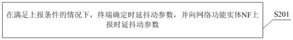 Delay jitter synchronization method and device and storage medium