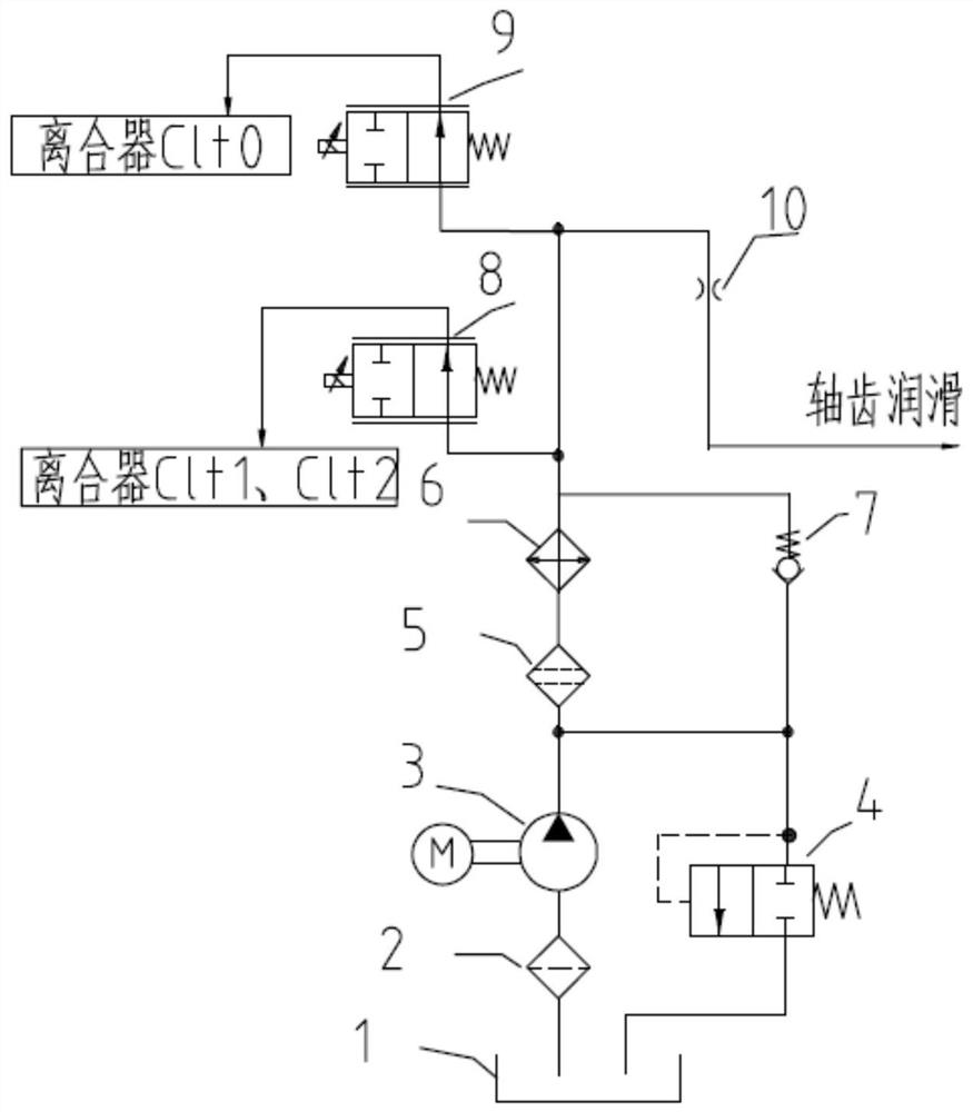 Electro-hydraulic cooling and lubricating system of automatic transmission and its control system