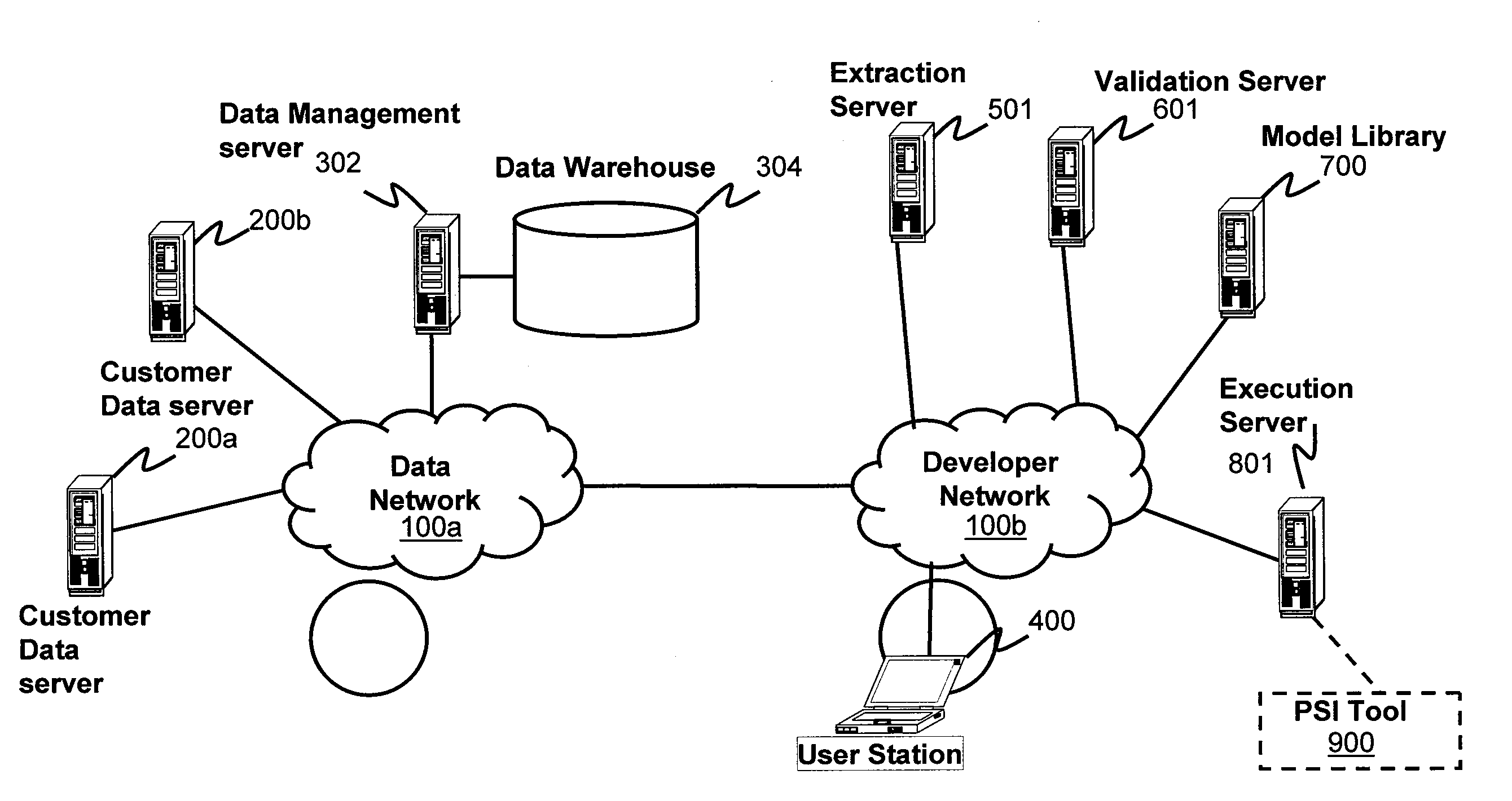 Infrastructure and architecture for development and execution of predictive models