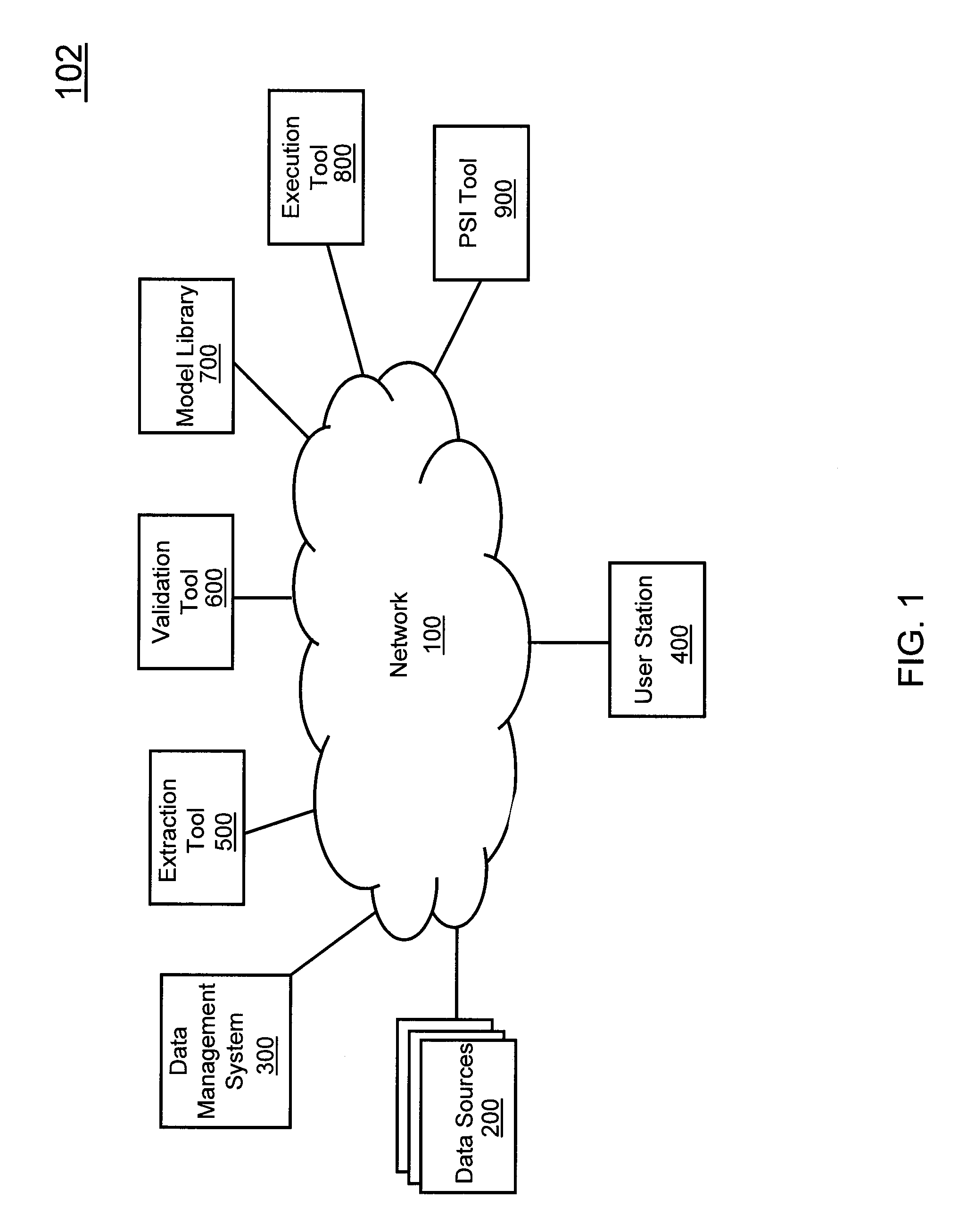 Infrastructure and architecture for development and execution of predictive models