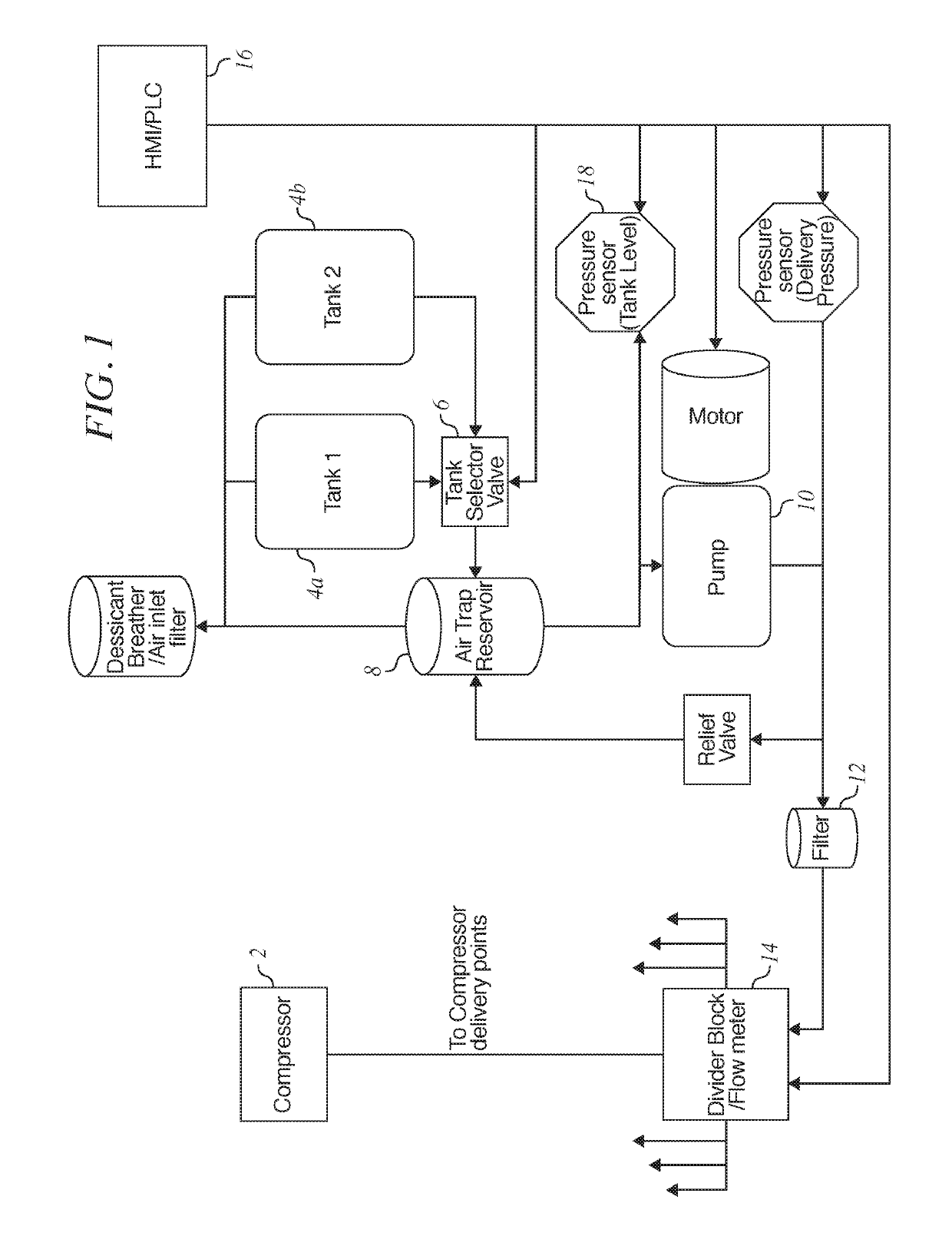 Lubrication Liquid Delivery Methods and Apparatus