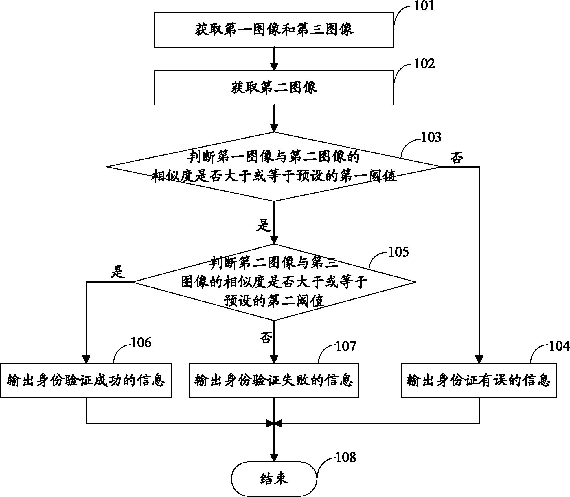 Second-generation identity card-based authentication method and system