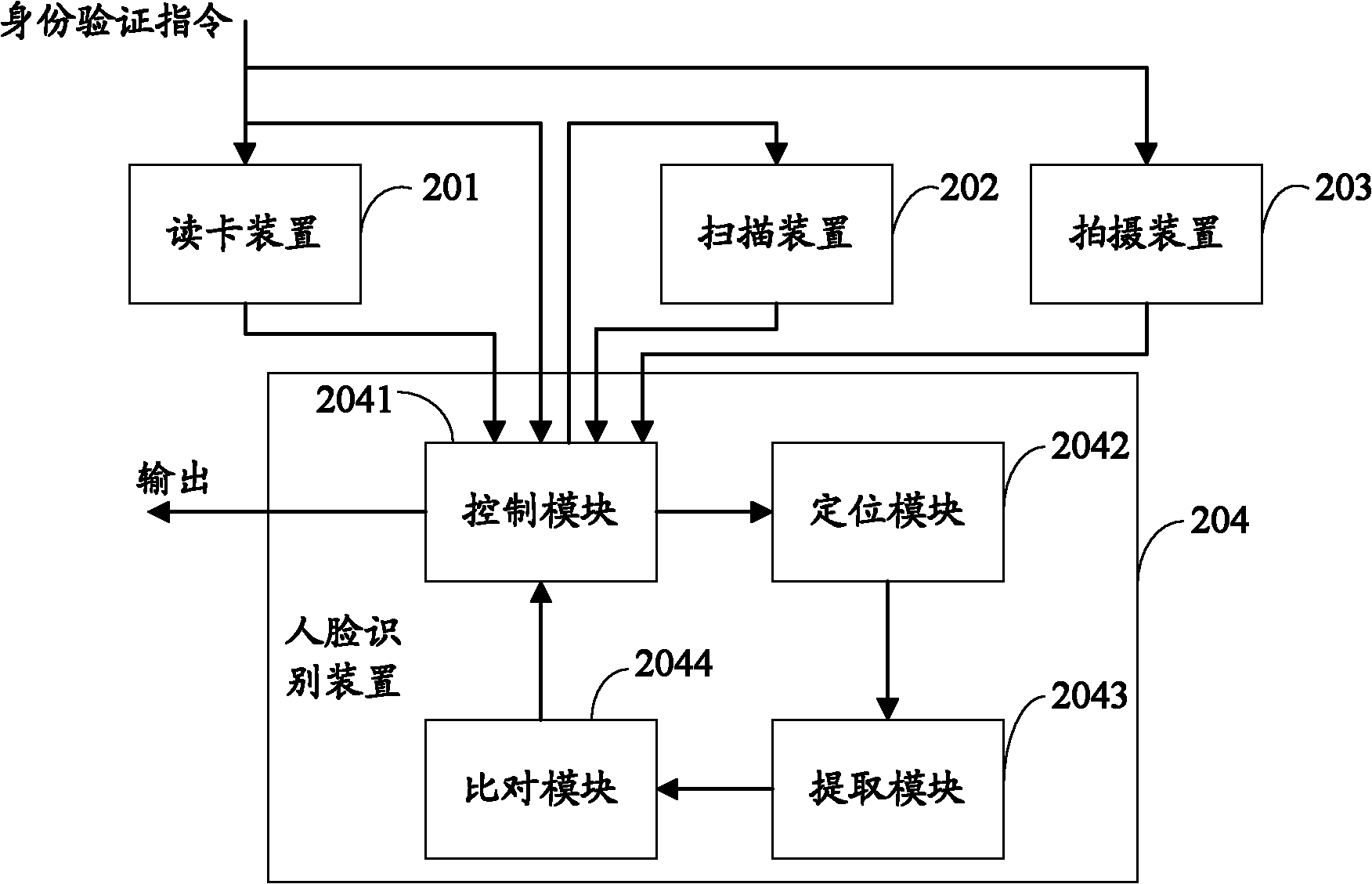Second-generation identity card-based authentication method and system