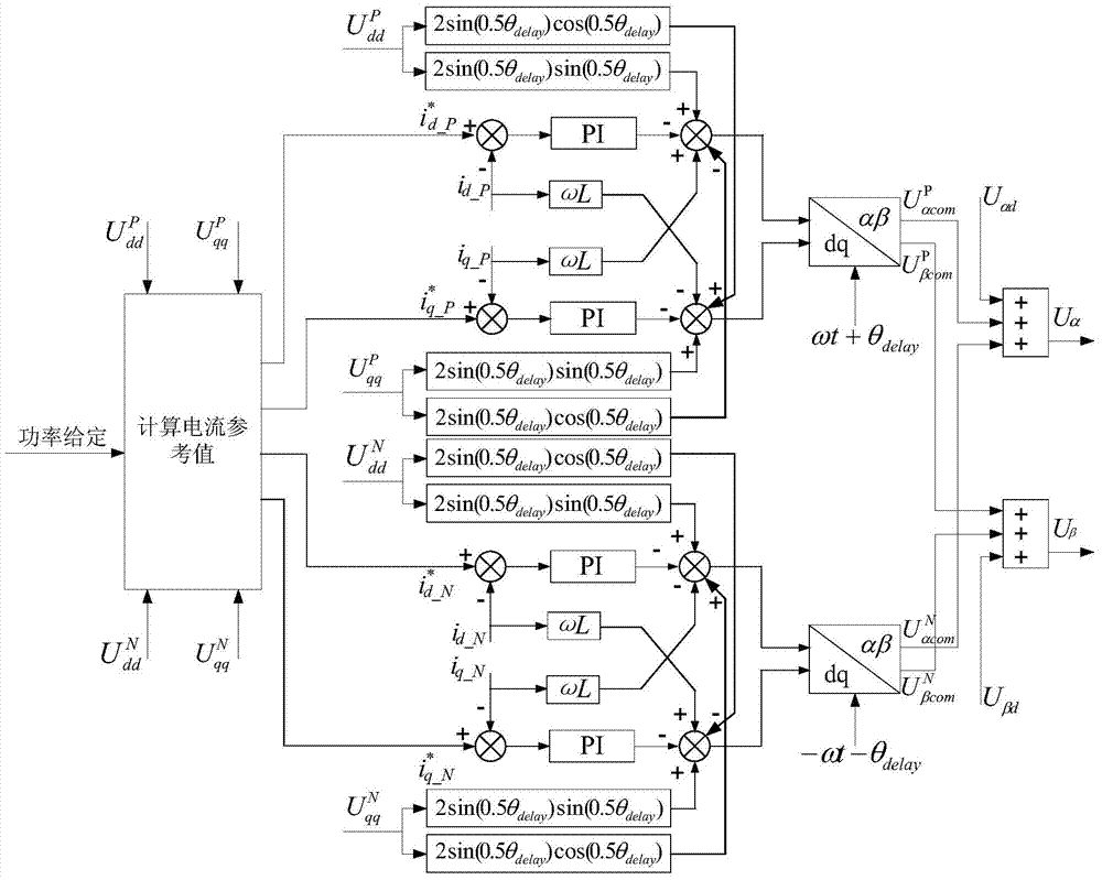Voltage control and phase shift compensation method for three-phase grid connection current transformer under power grid failure conditions