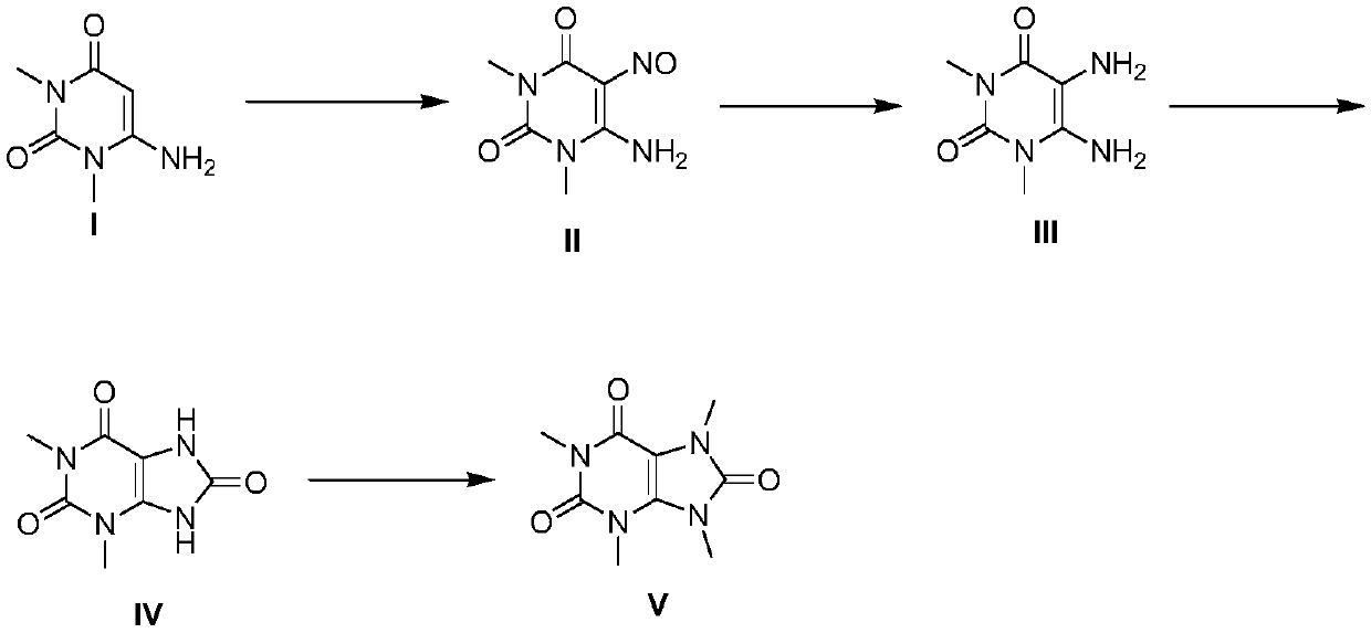 A kind of total synthesis method of 1,3,7,9-tetramethyluric acid