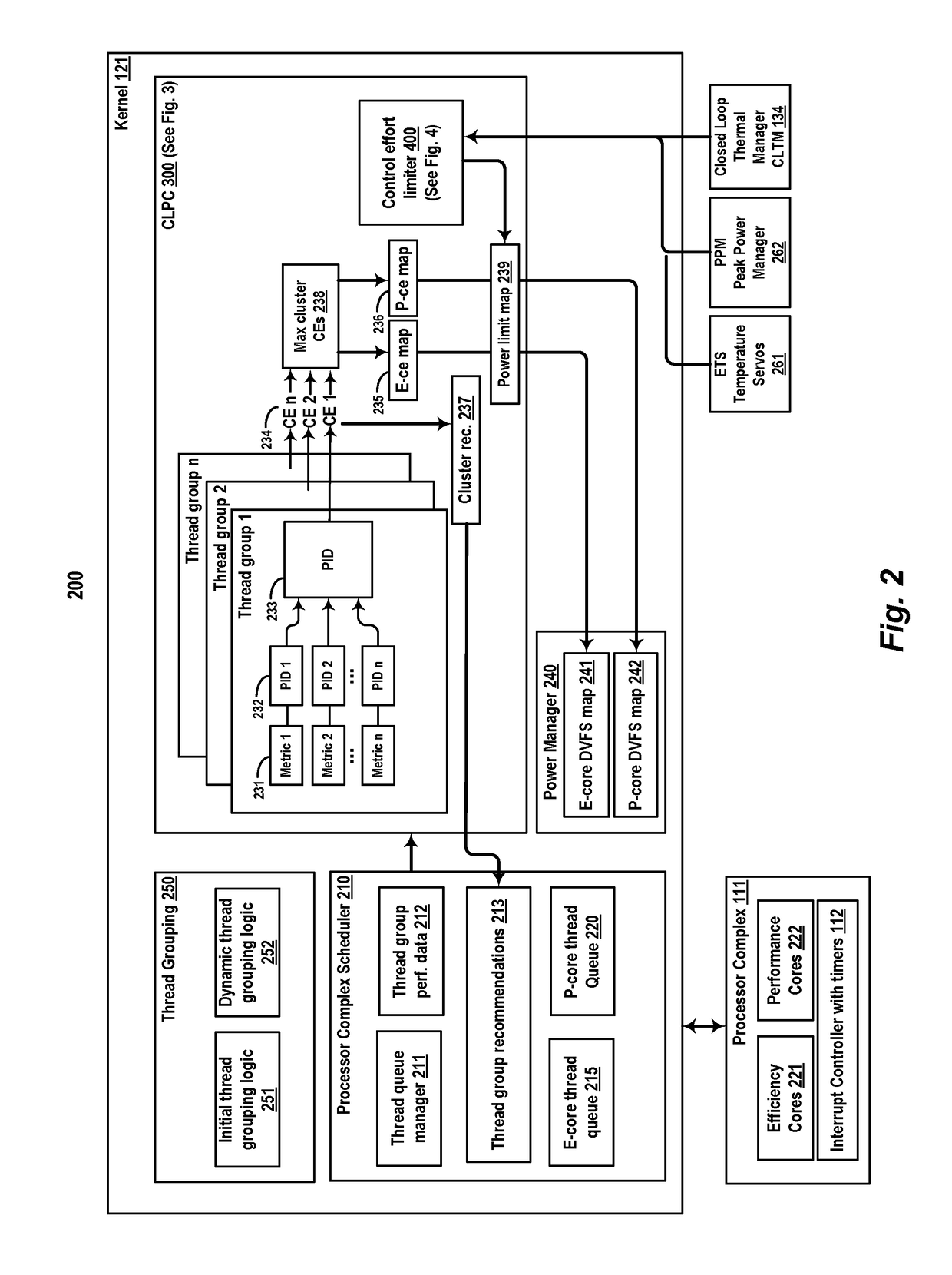 Closed loop performance controller work interval instance propagation