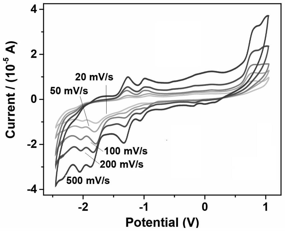 A class of carborane viologen derivatives and their metal supramolecular polymers, synthesis methods and applications