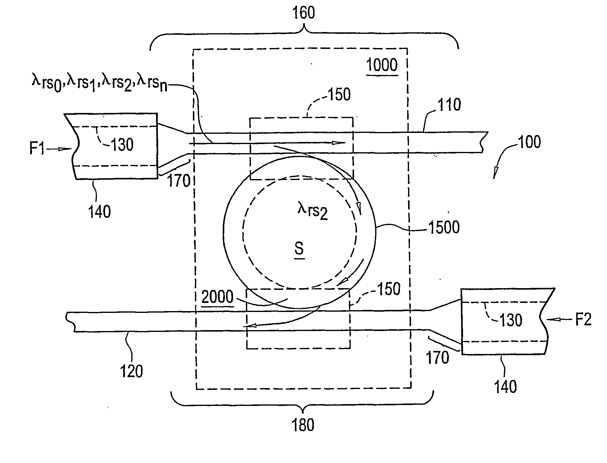 Optical switches and routers and optical filters