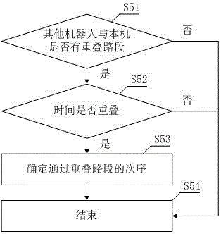 A multiple-mobile-robot-cooperated navigation method and system
