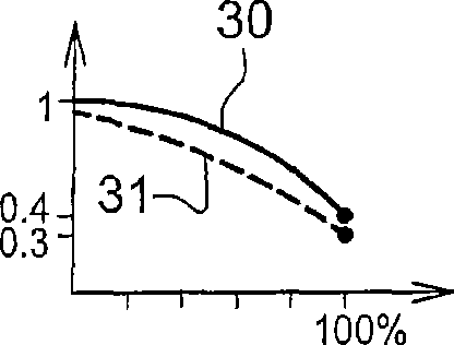 Method of processing a relative illumination phenomenon on a digital image and associated processing system