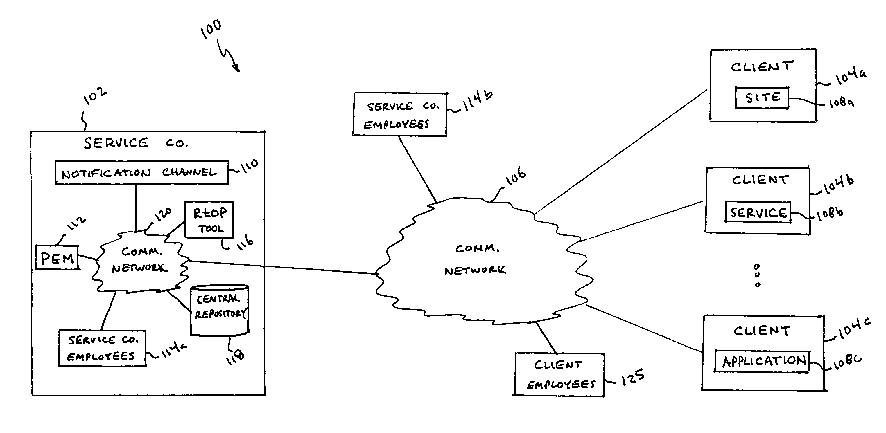 Method and system for addressing client service outages