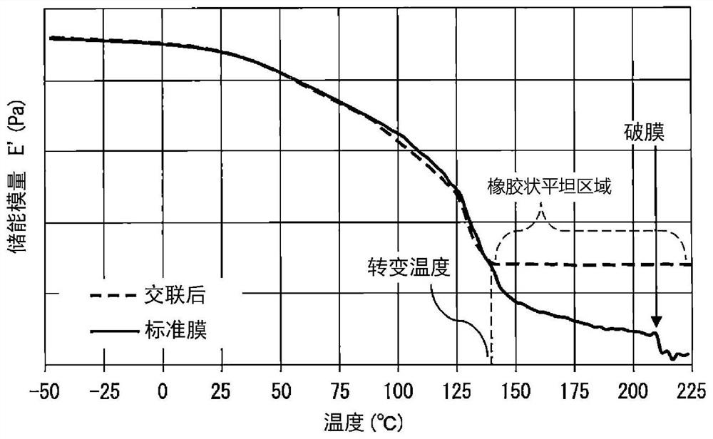 Lithium ion battery using crosslinked separator