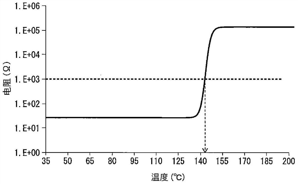 Lithium ion battery using crosslinked separator