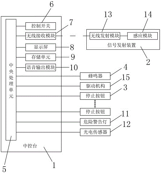 Chain-type pipeline control system