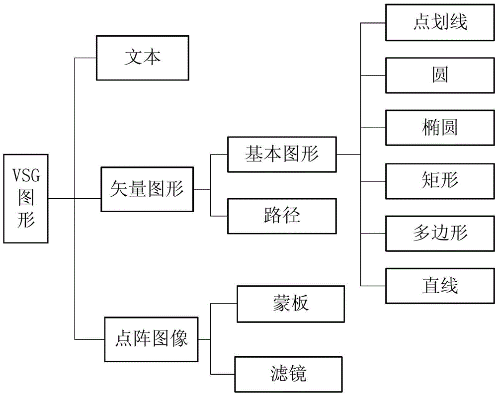 A Transformation Method of Substation Vector Graphics