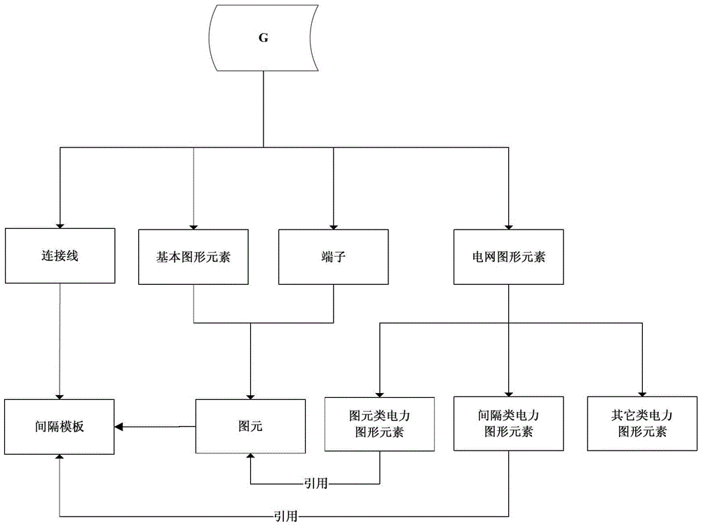 A Transformation Method of Substation Vector Graphics