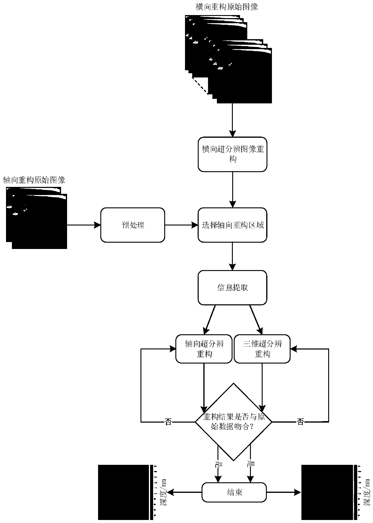 Three-dimensional live cell super-resolution microscopy imaging method and device based on evanescent wave illumination