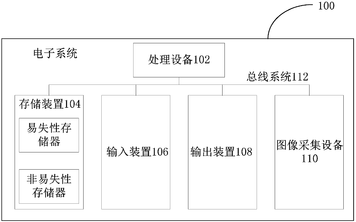 Test method and device for image quality of equipment, and smart equipment