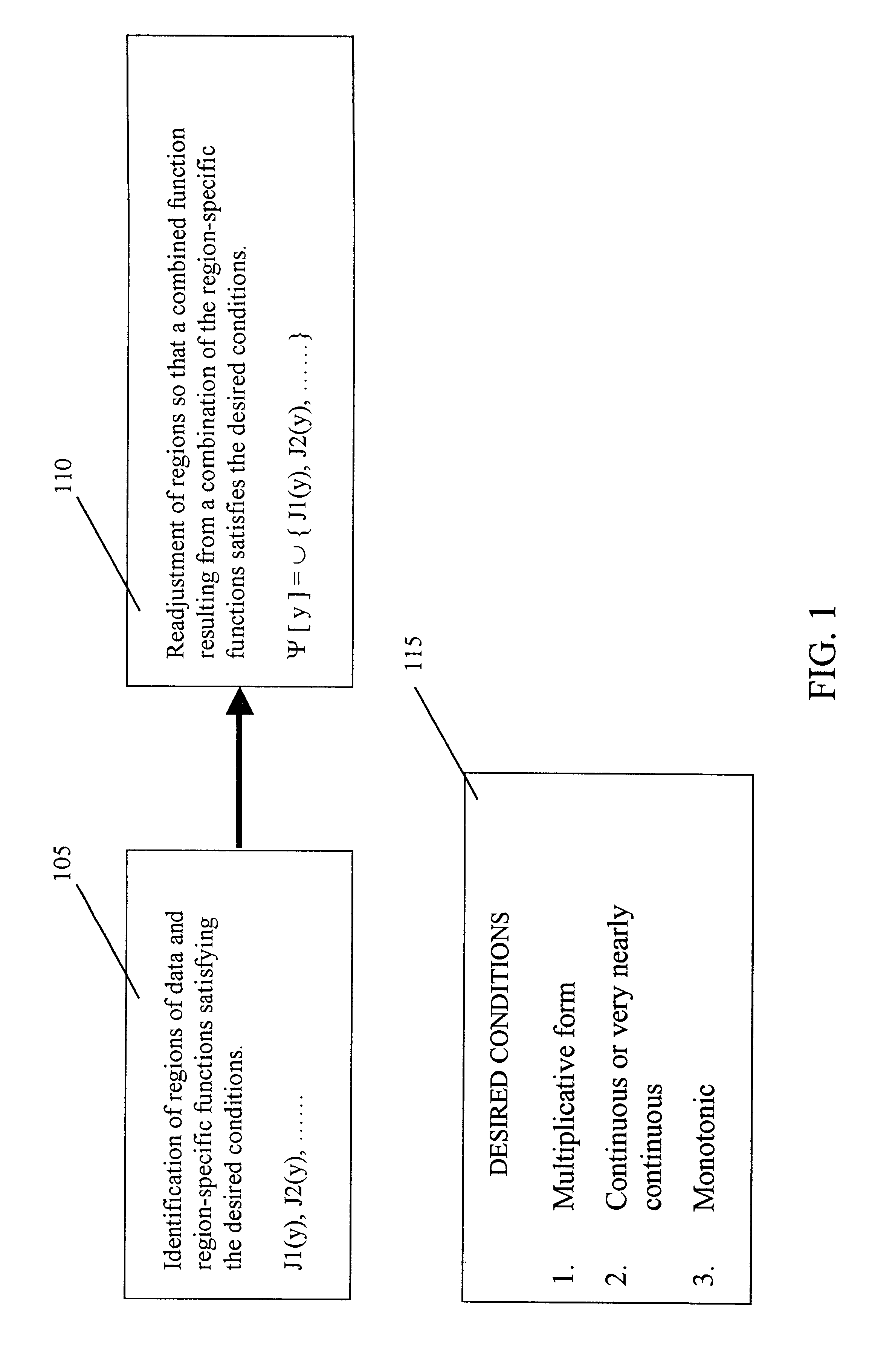 Employing a combined function for exception exploration in multidimensional data