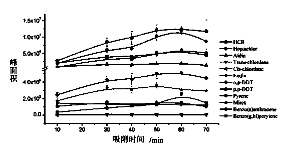 Solid-phase microextraction probe, and preparation method and application thereof