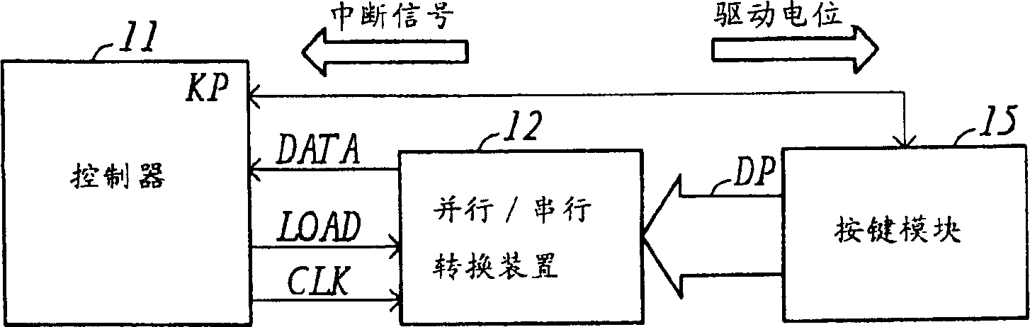 Pushbutton device and operation method