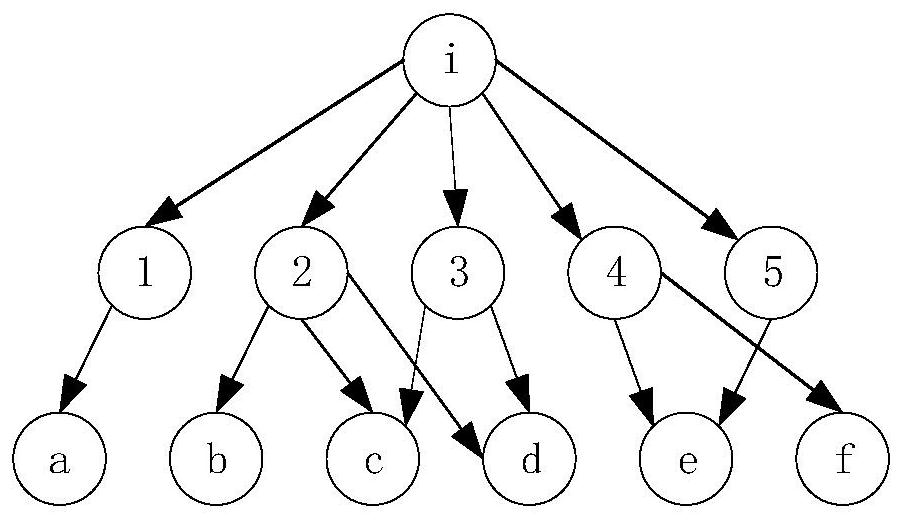 A network self-organization method for multiple ecological observations