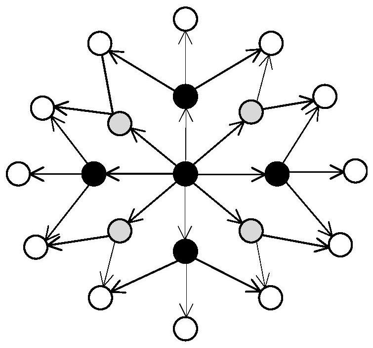 A network self-organization method for multiple ecological observations