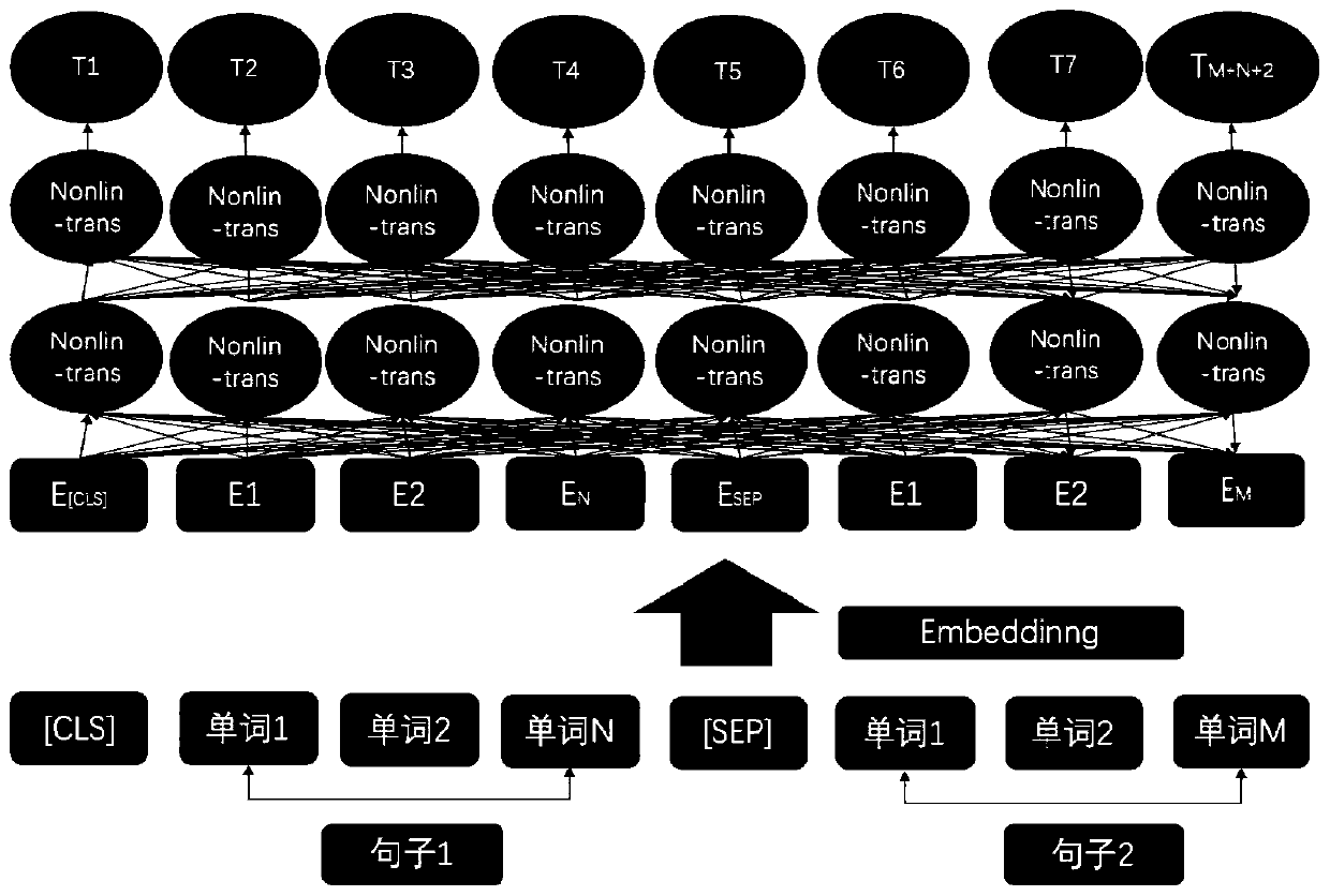 Sentence relationship-based word vector training method