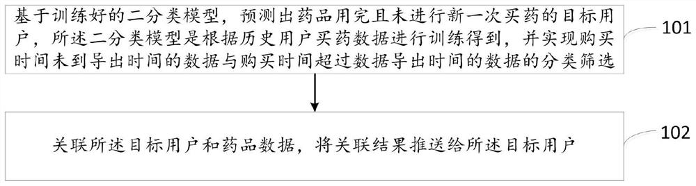 Medication prediction method and system based on medical big data