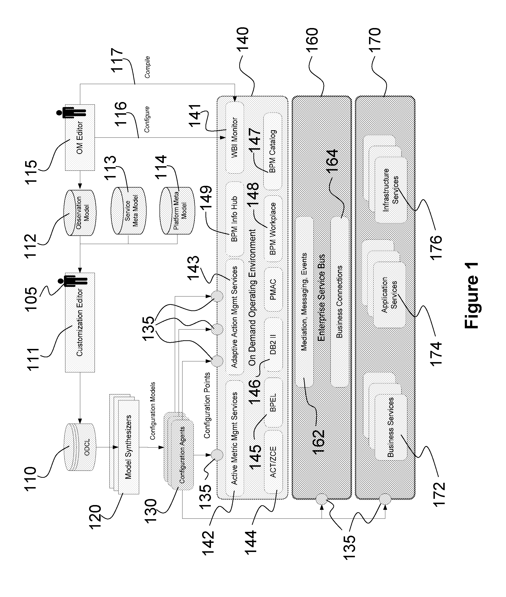 Method and apparatus for dynamic configuration of an on-demand operating environment