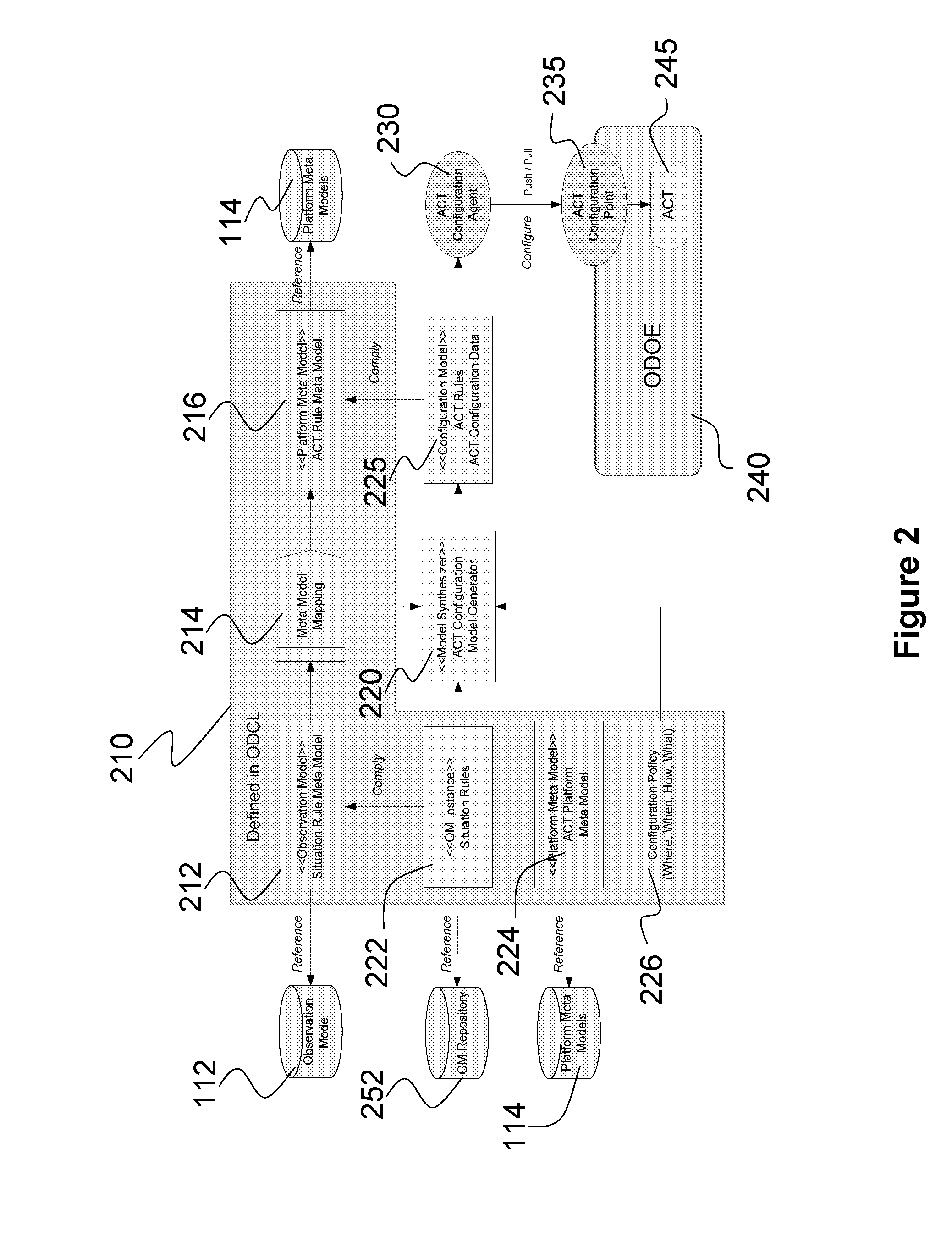 Method and apparatus for dynamic configuration of an on-demand operating environment