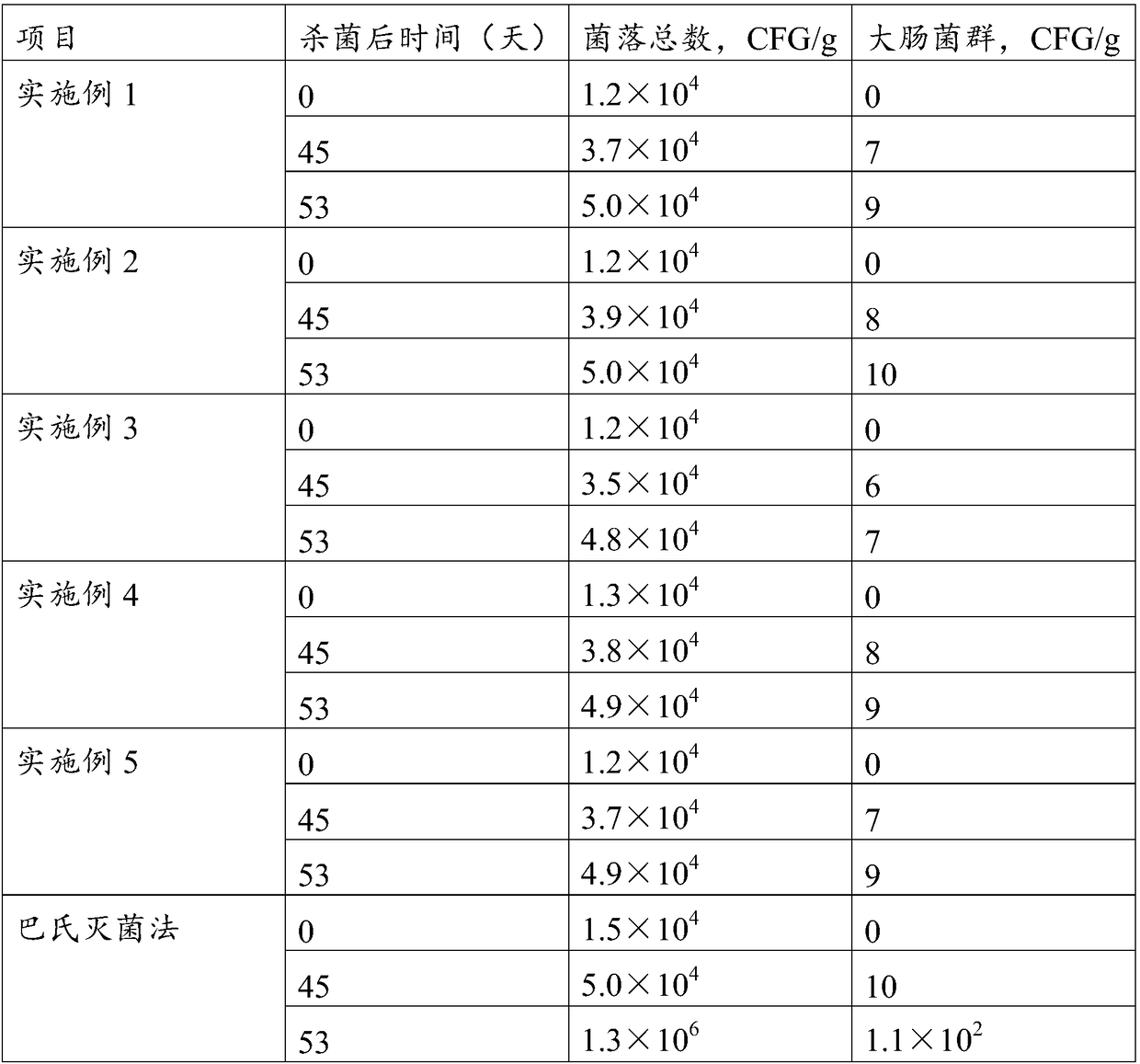 Preparation method of whole egg liquid with long shelf life