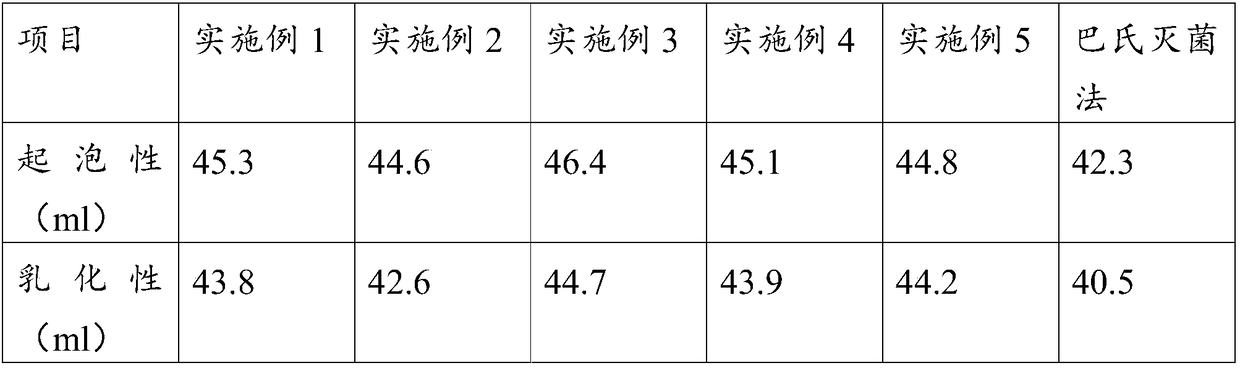 Preparation method of whole egg liquid with long shelf life