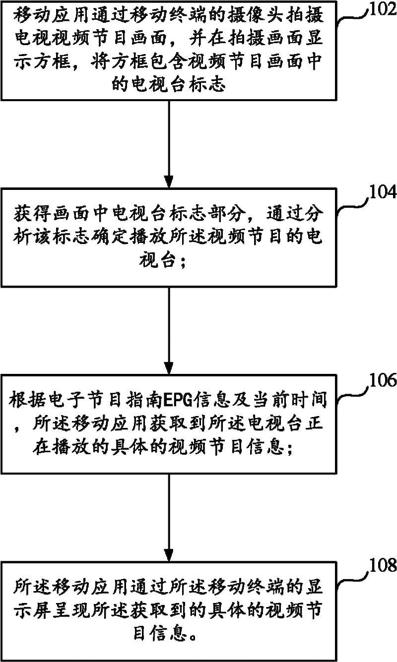 Method and system for obtaining television program information