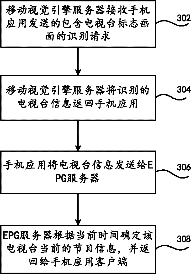 Method and system for obtaining television program information