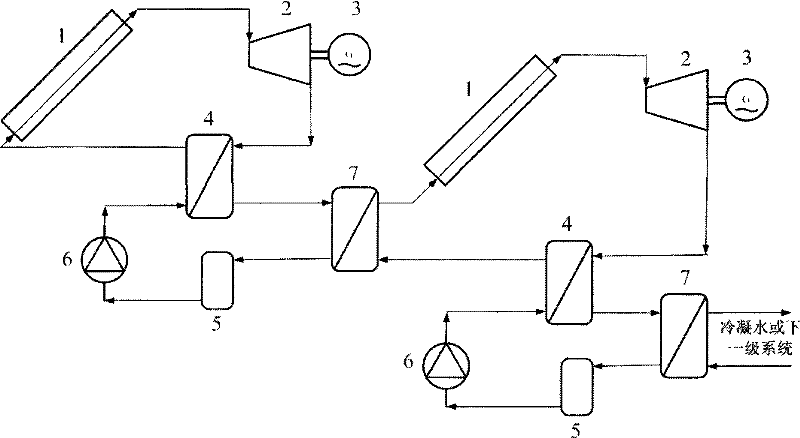 Multilevel solar energy middle and low temperature Rankine cycle system