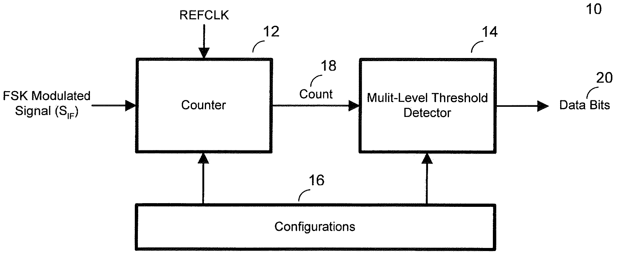 Configurable demodulator and demodulation method