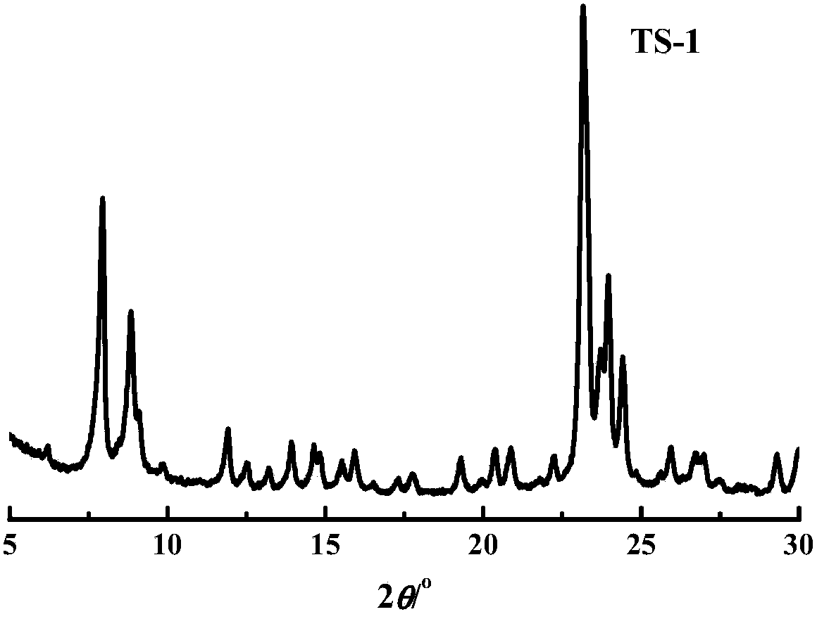 Ti-Si molecular sieve and synthesis method thereof