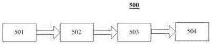 A method and device for processing OFDM synchronous training sequence