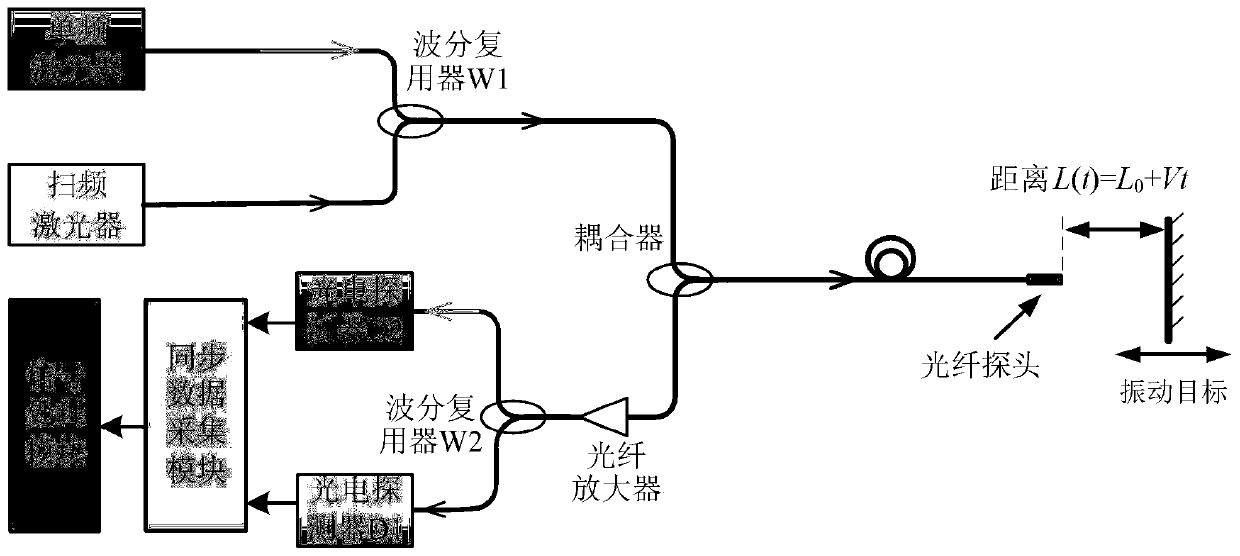 Fiber laser dynamic ranging system fusing sweeping frequency and single frequency