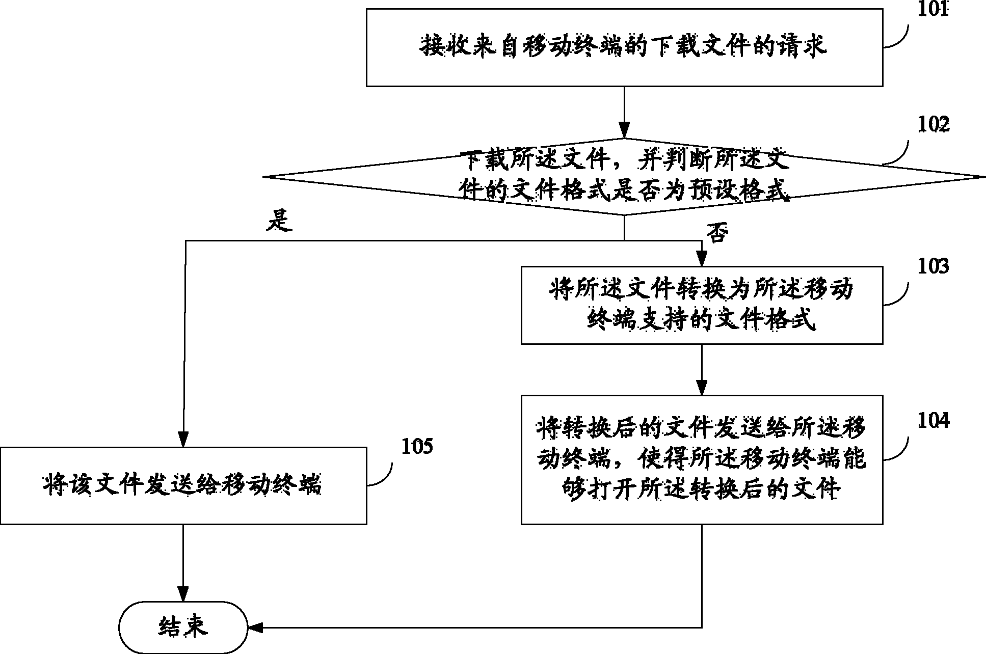 Method and device for browsing files on mobile terminal