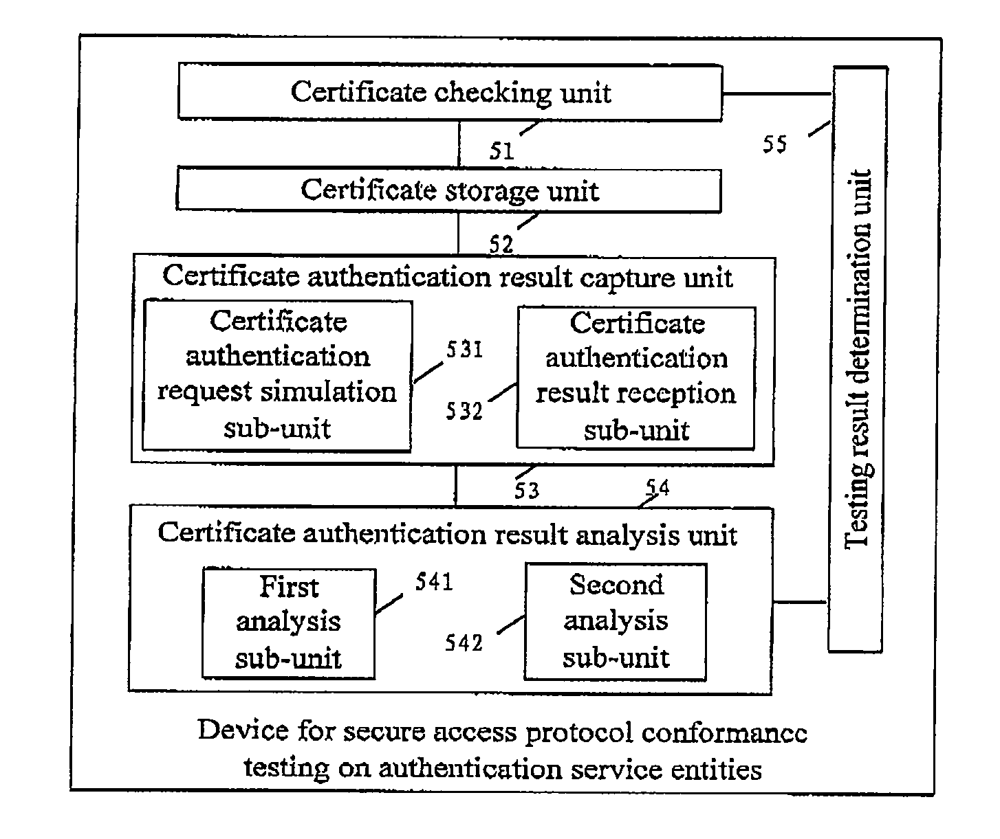 Method, device and computer accessible medium for secure access protocol conformance testing on authentication server