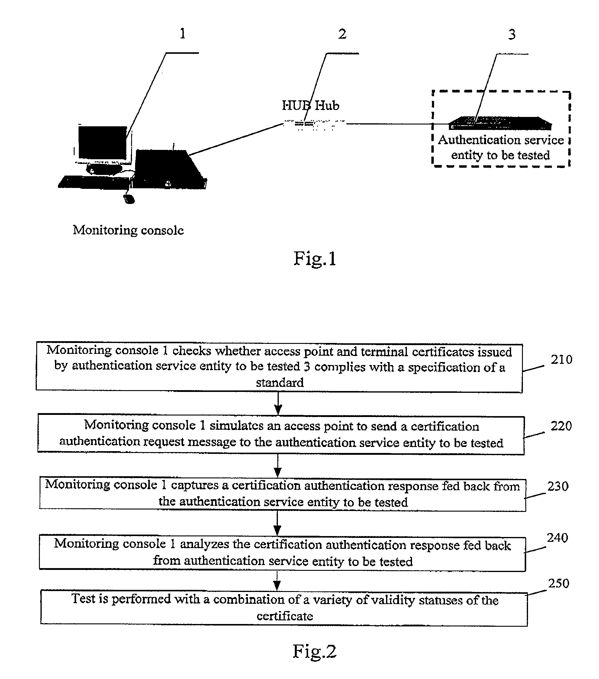 Method, device and computer accessible medium for secure access protocol conformance testing on authentication server