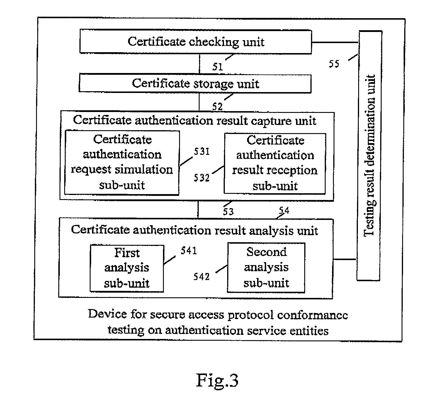 Method, device and computer accessible medium for secure access protocol conformance testing on authentication server