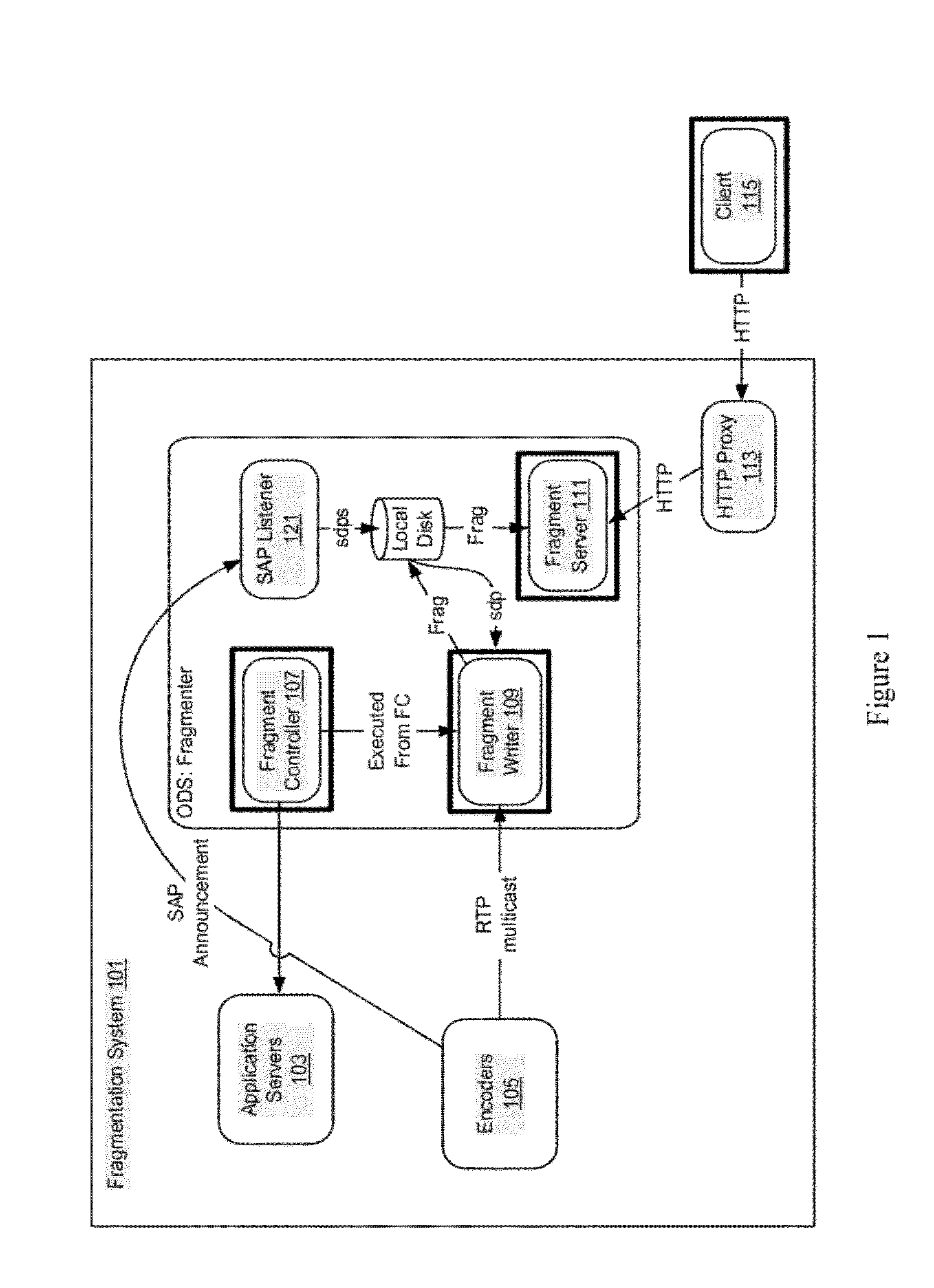 User and device authentication for media services