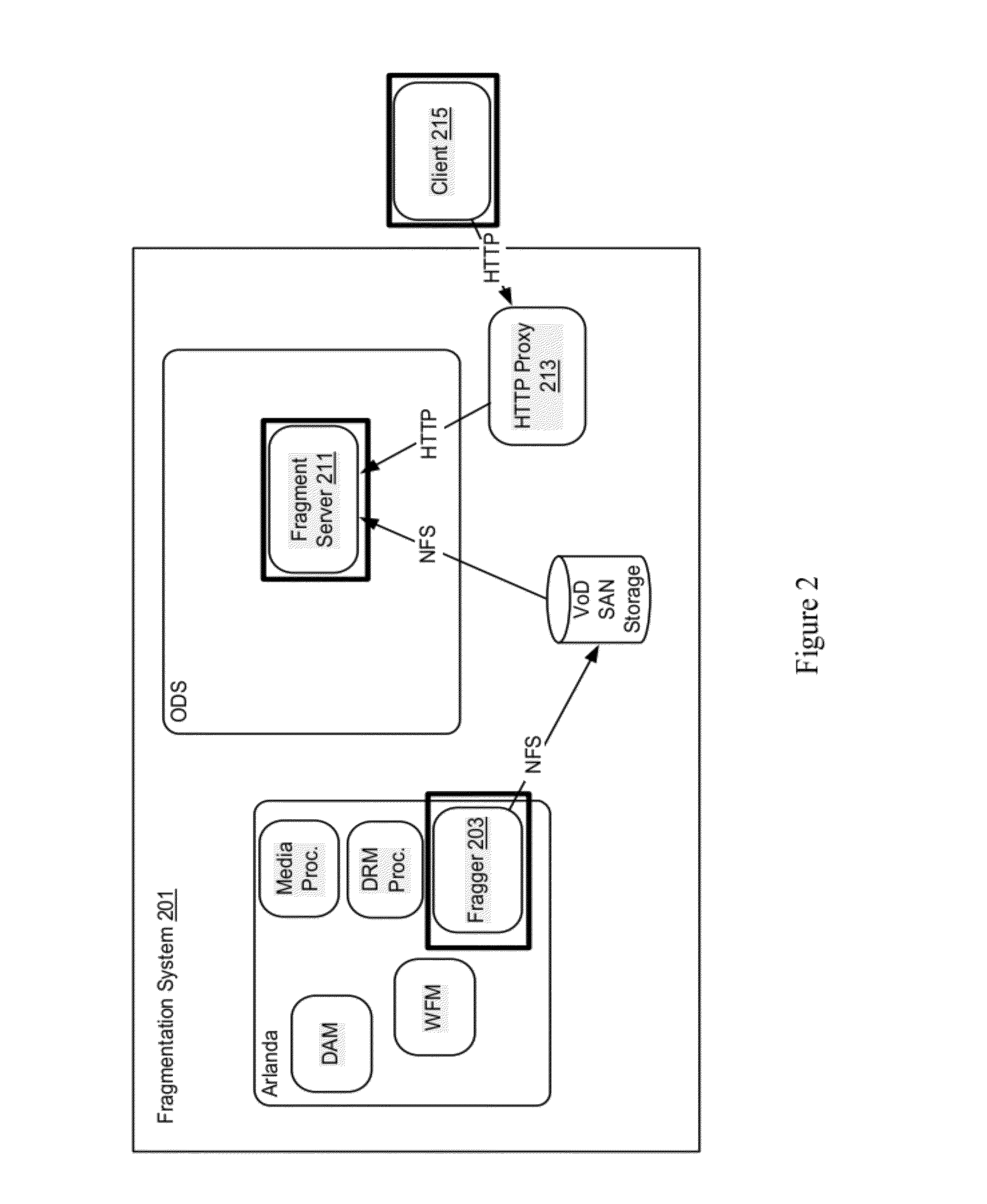 User and device authentication for media services